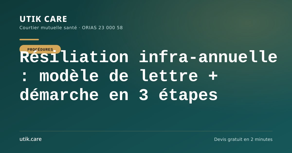 Résiliation infra-annuelle : modèle de lettre + démarche en 3 étapes